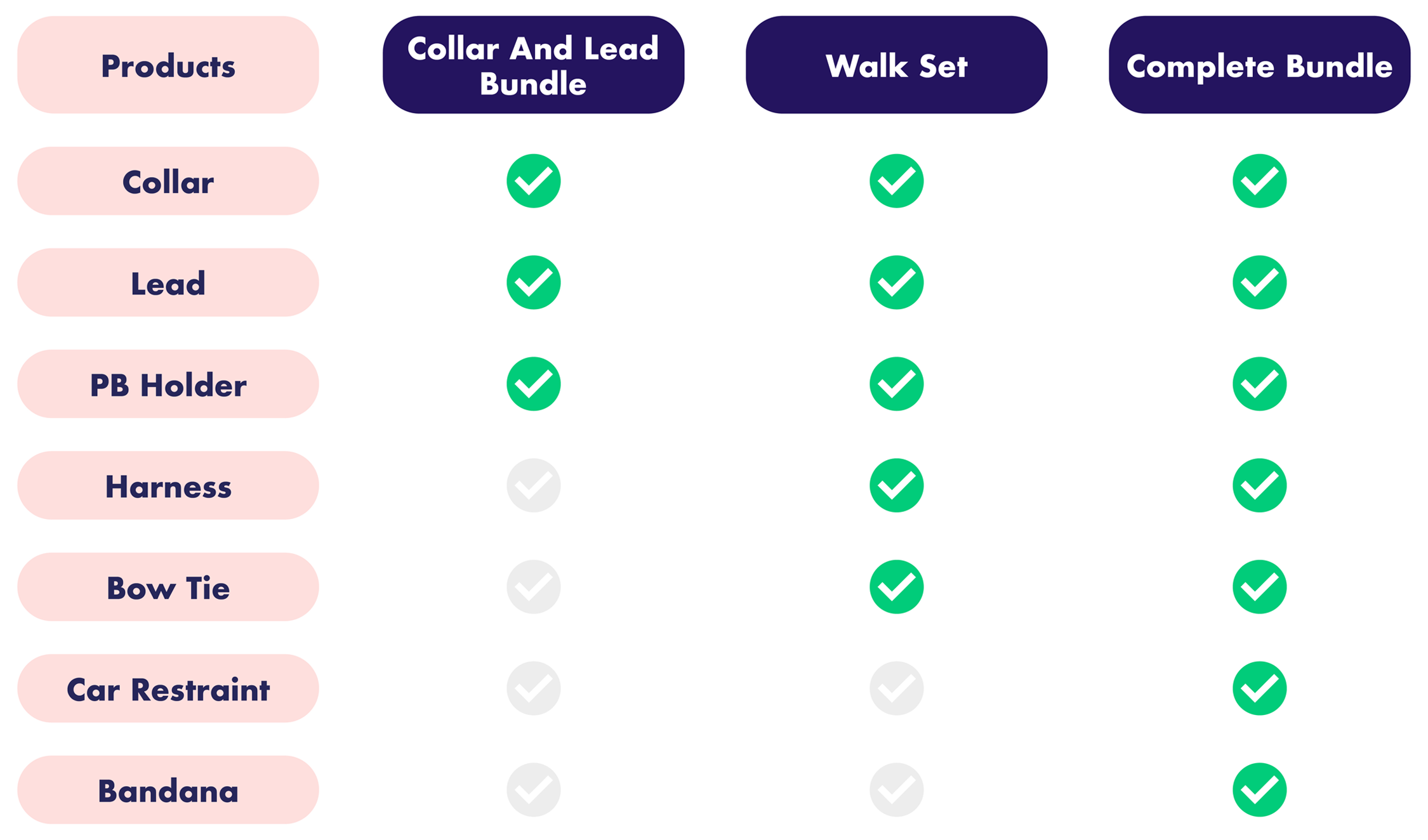 compare-bundles-2