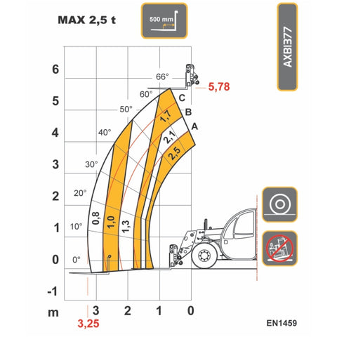 Dieci 25.6 Load Chart