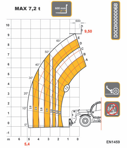 dieci samson 75.10 telehandler load chart