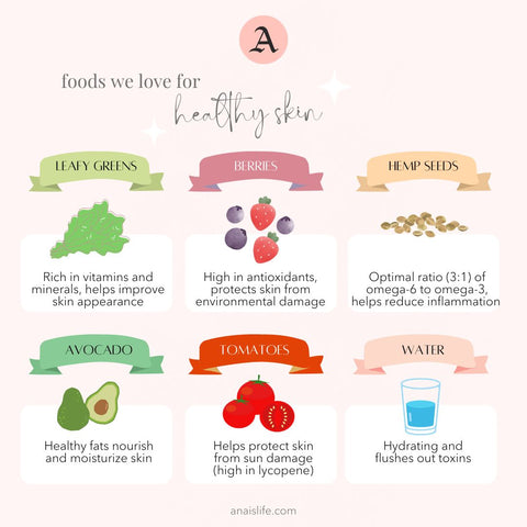 Foods for healthy skin