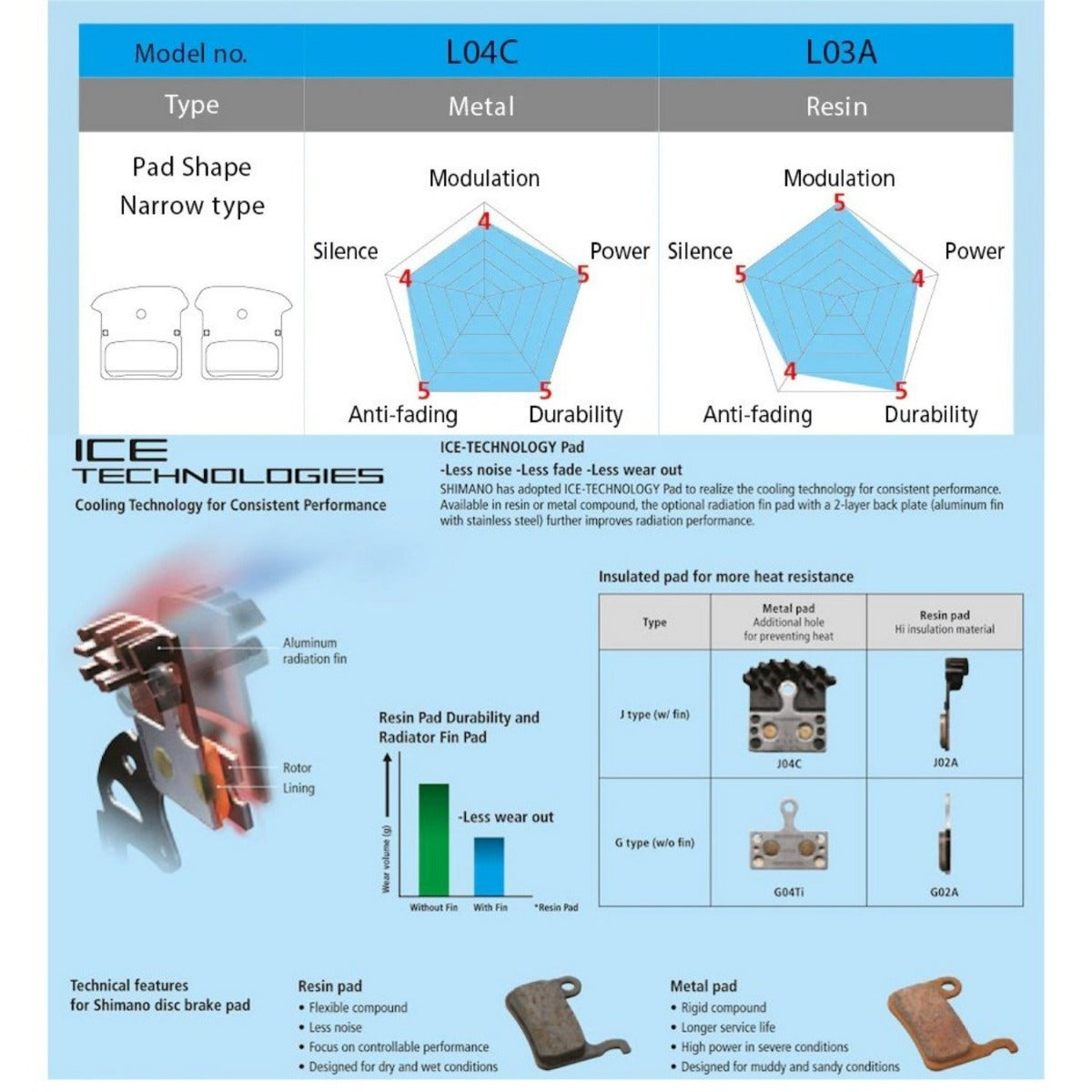 shimano l04c brake pads