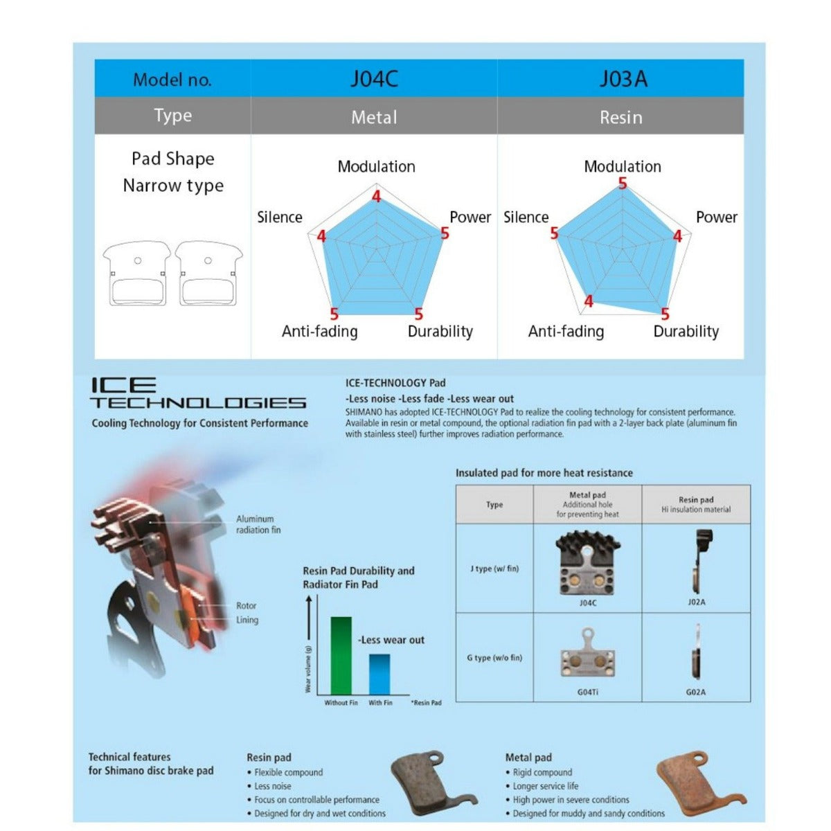 shimano j04c brake pads