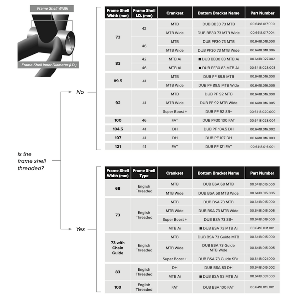 sram-dub-pressfit-92-bottom-bracket-burkes-cycles