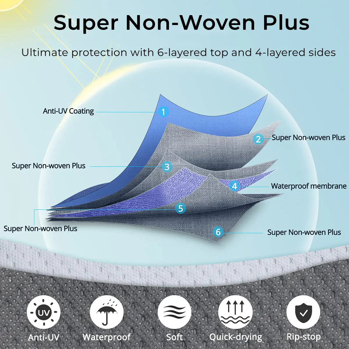 class A RV cover Super Non-Woven Plus