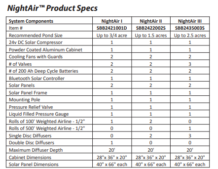 Night Air Spec