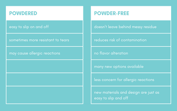 Powdered vs. Powder-Free Gloves