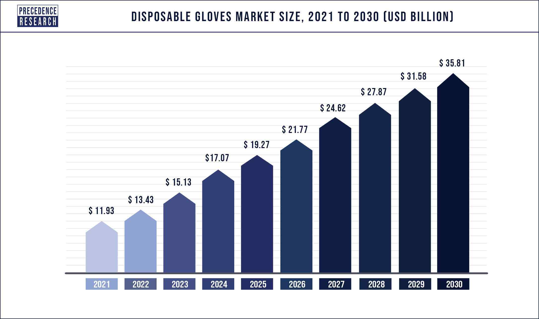 Disposable Gloves Industry Size