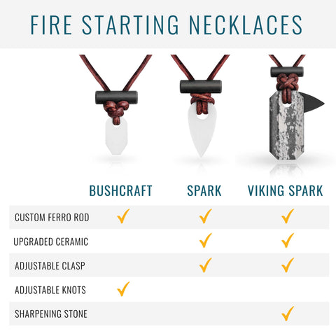 Fire Starting Necklace Comparison