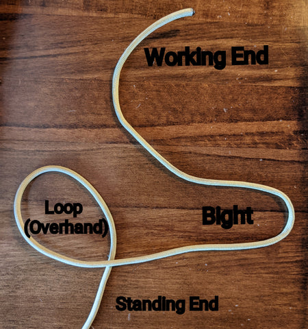 A piece of cordage displaying knot terminology working end, loop, bight, and standing end