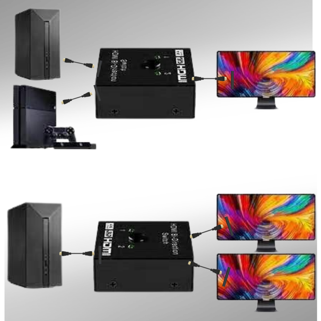 Dubbelriktad HDMI-splitter 4K - ANVÄND SOM HDMI SPLITTER ELLER OMKOPPLARE  - Ozerty