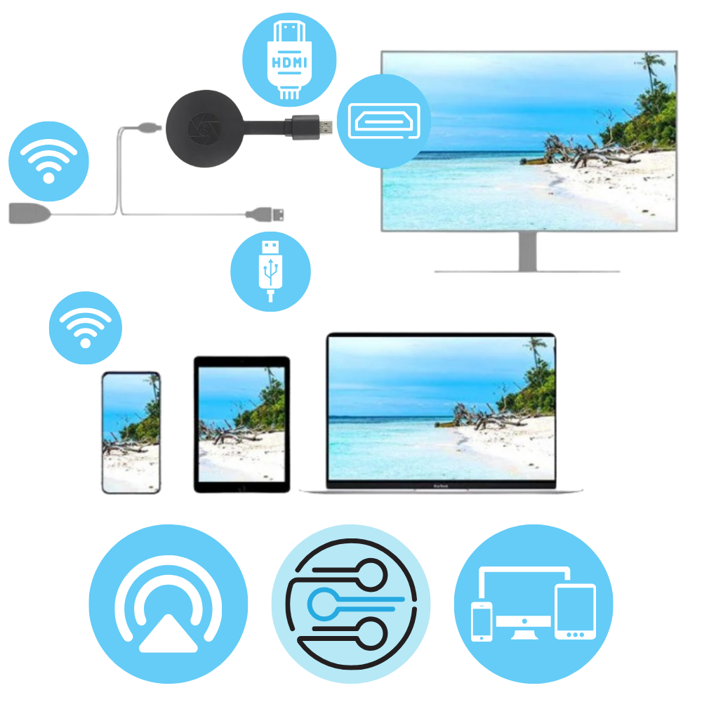 Connecteur TV- HDMI pour la projection d'écran de téléphone - Facile à installer - Ouistiprix