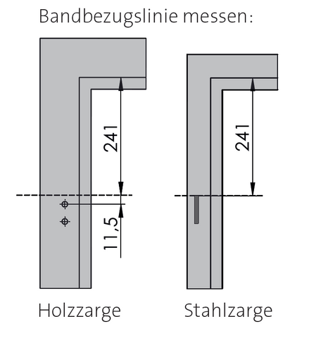 Unterschied der Bandbezugslinien bei Holz- und Stahlzargen