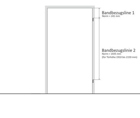 Bandbezugslinien von Innentüren