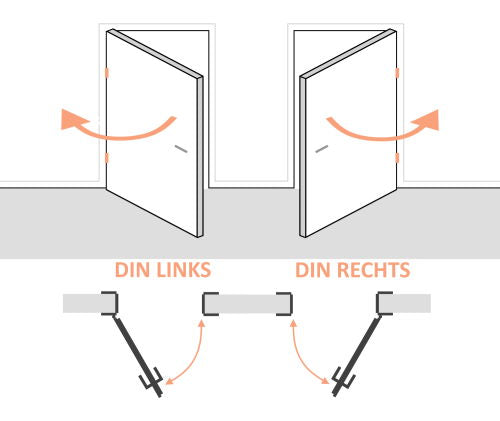 Anschlagrichtung DIN Richtung Innentüren