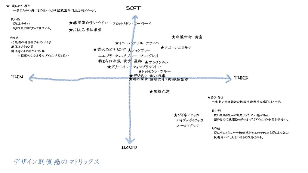 お弁当袋になるランチクロス生地の質感真トリックス