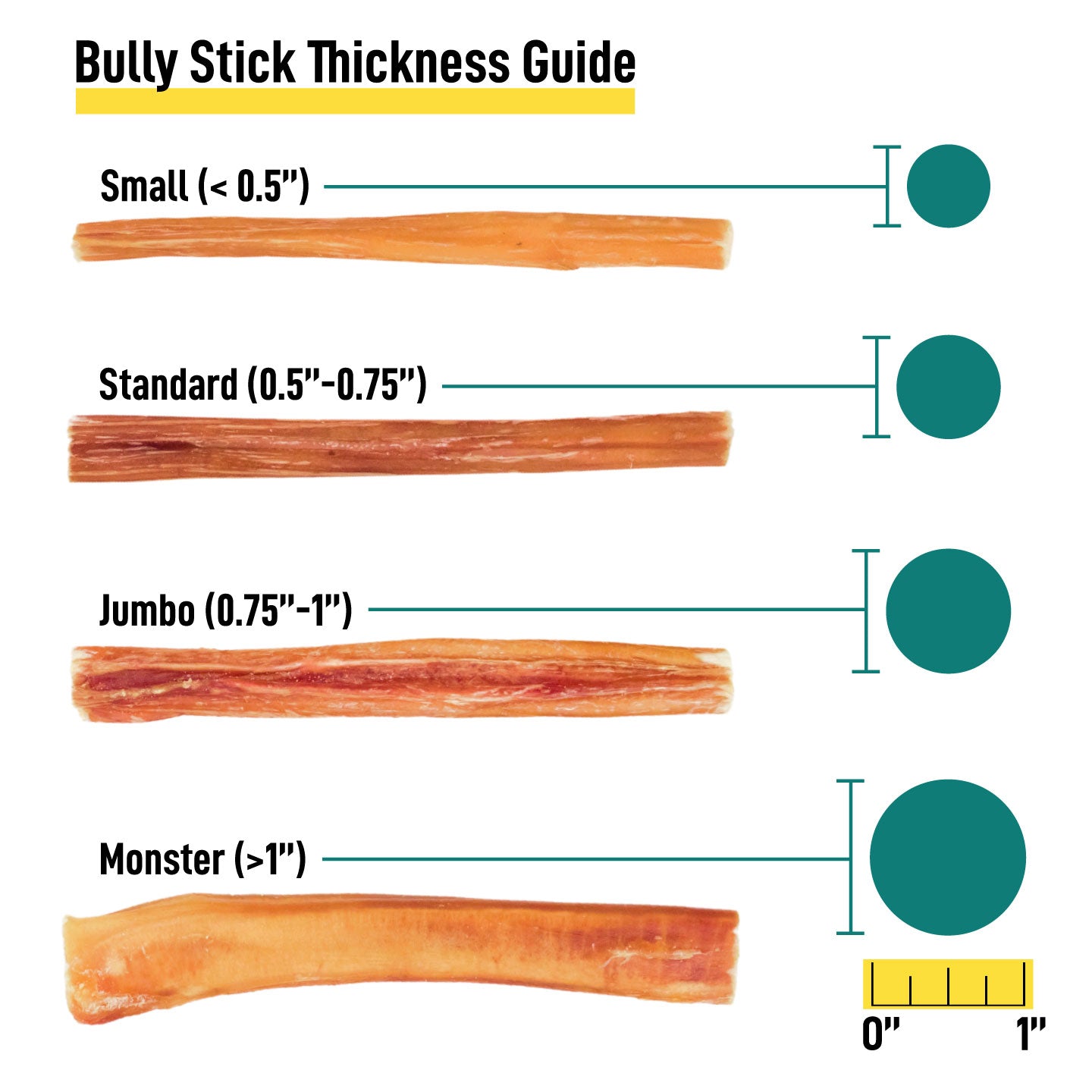 Bully Sticks Thickness Guide