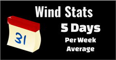 Wind Stats
