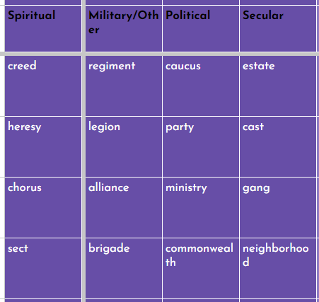 Screenshot of Factions from our card database, including the concept categories.