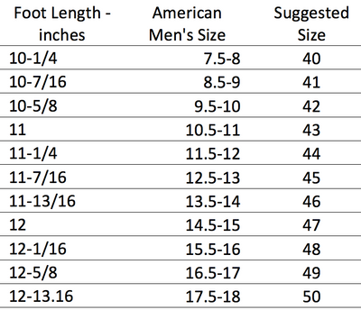 Size Guides – Birkenstock Midtown