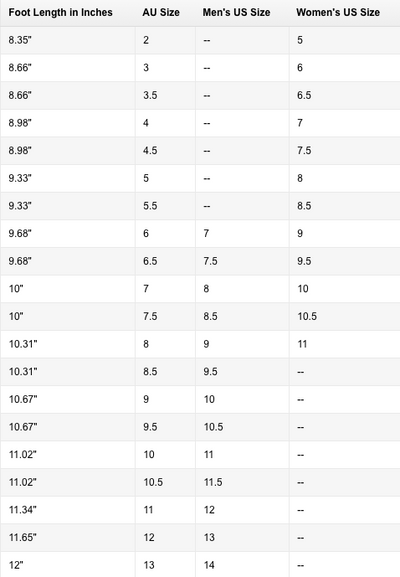 Size Guides – Birkenstock Midtown