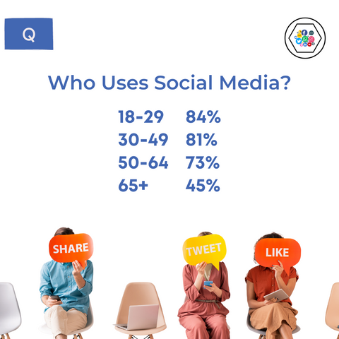 Who uses social media?