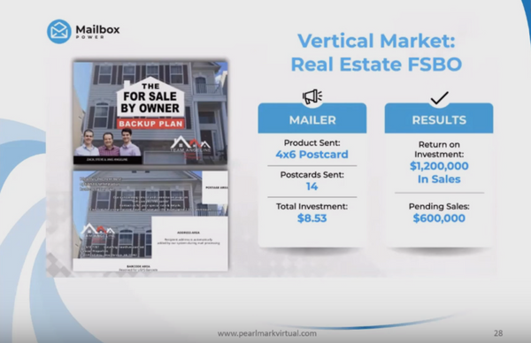 Vertical Market: Real Estate FSBO