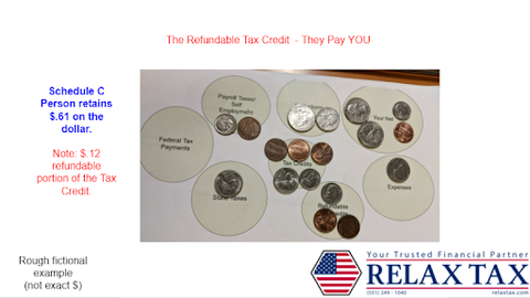 Refundable tax credit