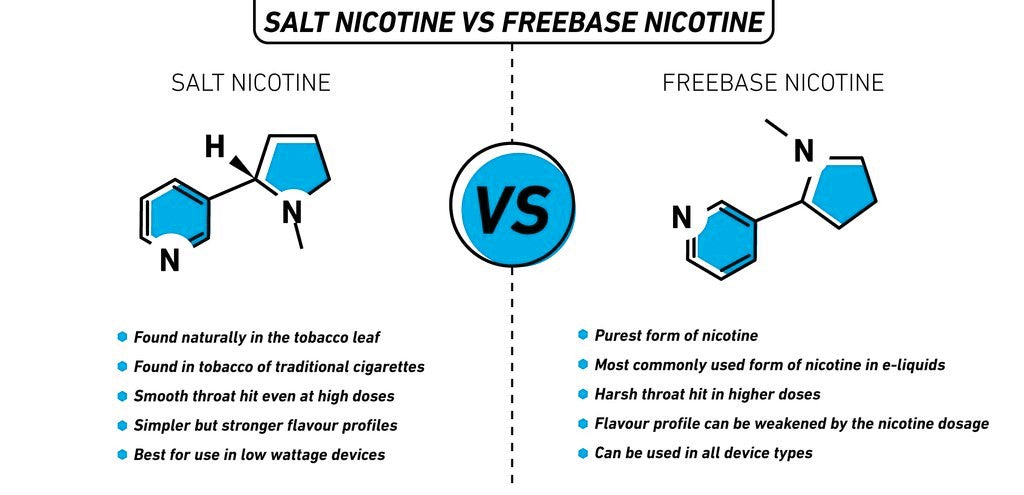 Freebase vs Nicotine Salt Vape Juice