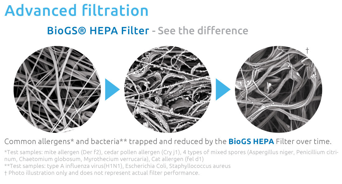 HEPA filter microscopic view