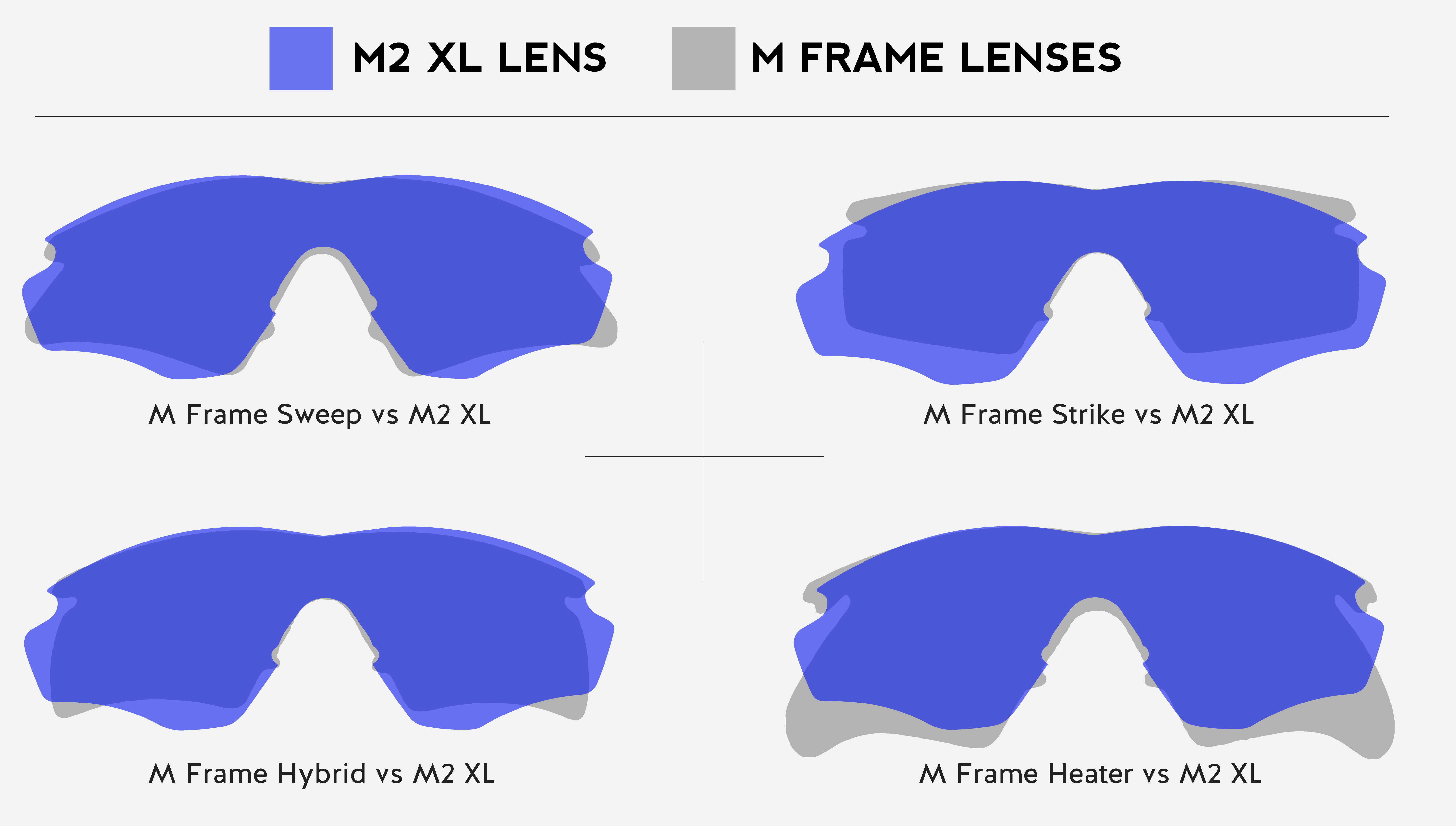 Diagram of Oakley M Frame lenses compared to Oakley M2 XL lenses