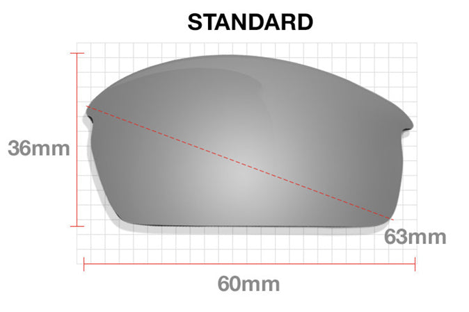 The Differences Between Standard vs XLJ vs XL Lenses & Revant Optics