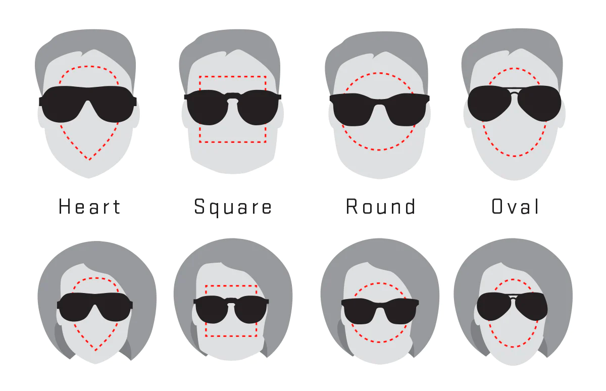 How Should Sunglasses Fit: A Guide & Revant Optics