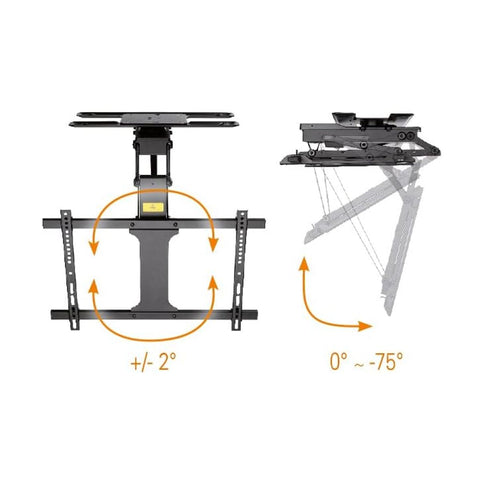 Aperçu des supports TV de plafond motorisés