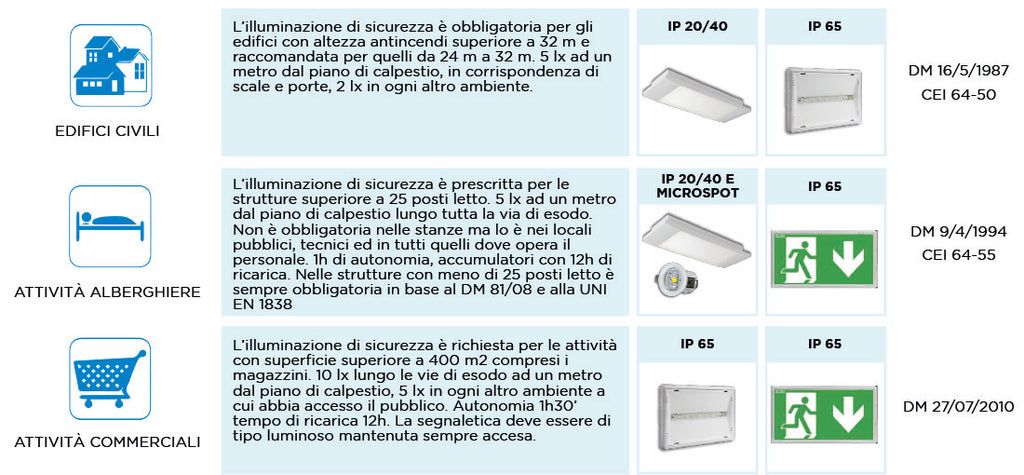 Quick guide to emergency lighting