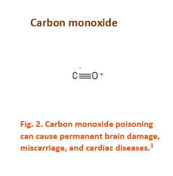 a graphic on how wildfire smoke creates carbon monoxide