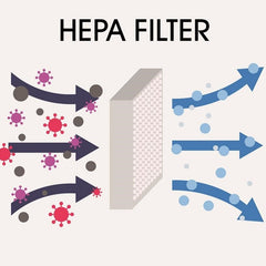 hepa filter technology for air purifiers