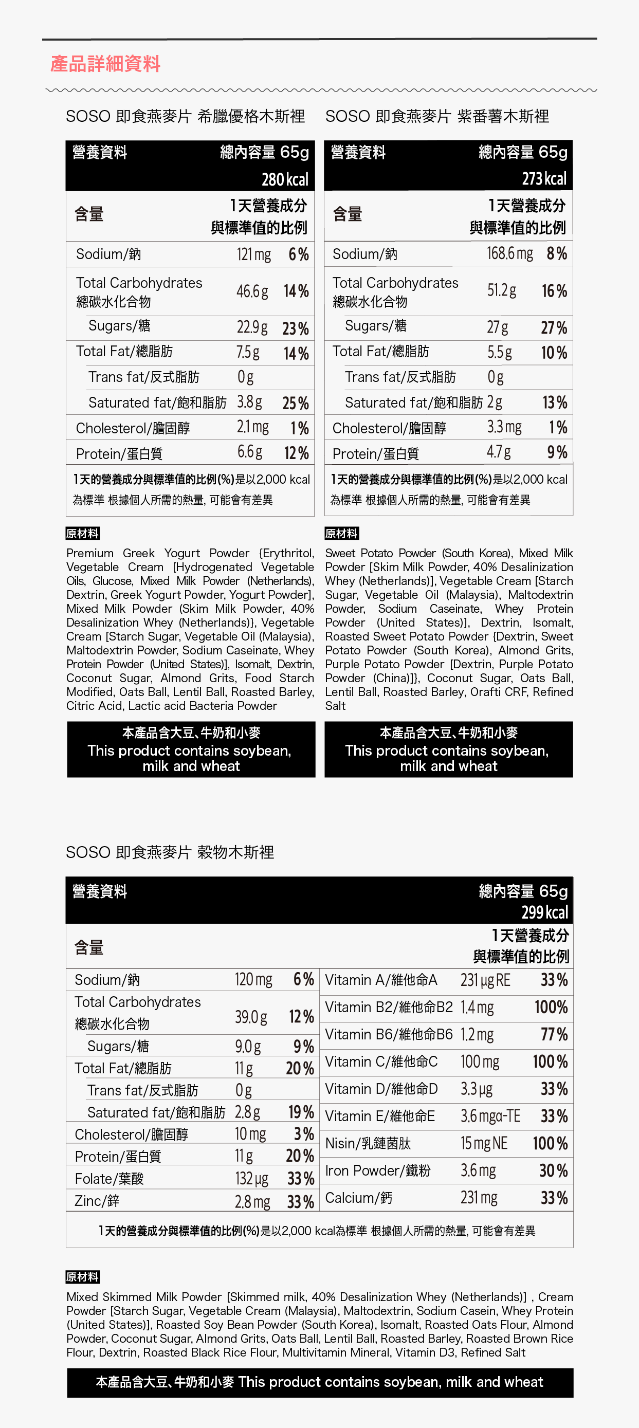 商品頁面標籤 - 燕麥成份表