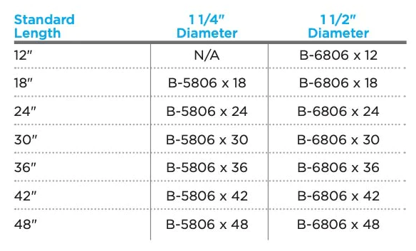 Bobrick (Straight Grab Bars) B-5806, B-6806 