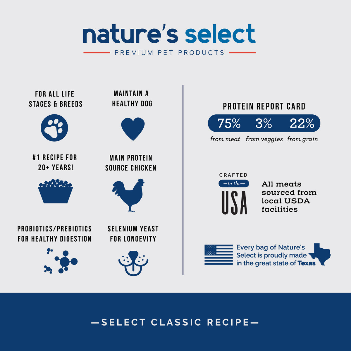 Nature's Select Classic Recipe - Chicken & Rice, Dry Dog Food for All Life Stages