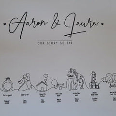 Personalized Love Story Timeline Unique Birthday Gift for Husband