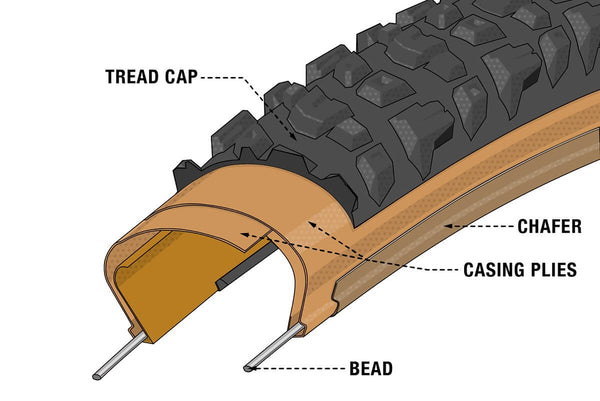 Teravail Light and Supple tire cross section illustrated diagram