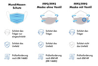VICE FFP2 NR Atemschutzmaske | CE-zertifiziert