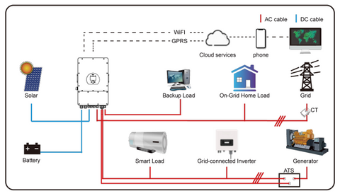 Sunsynk Hybrid Inverter 5kW 48V + WiFi Dongle diagram image