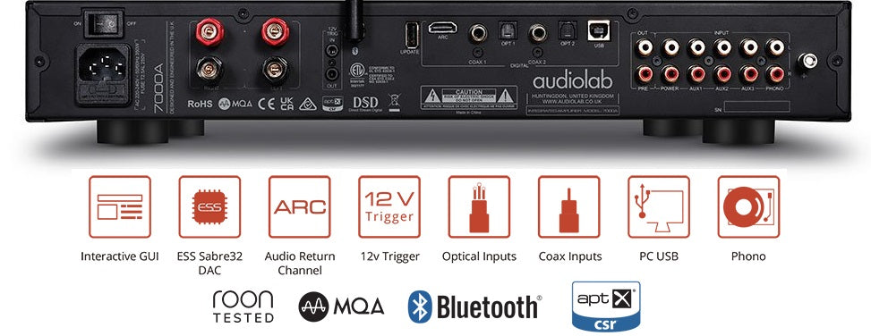 AudioLab 7000A Rear Panel Connections