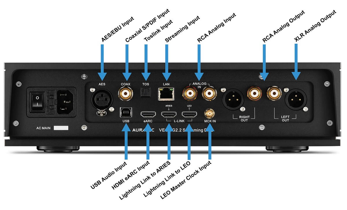 Auralic Vega G2.2 - Image of Rear connections