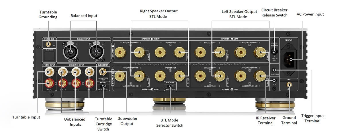 rose hifi ra180 rear panel