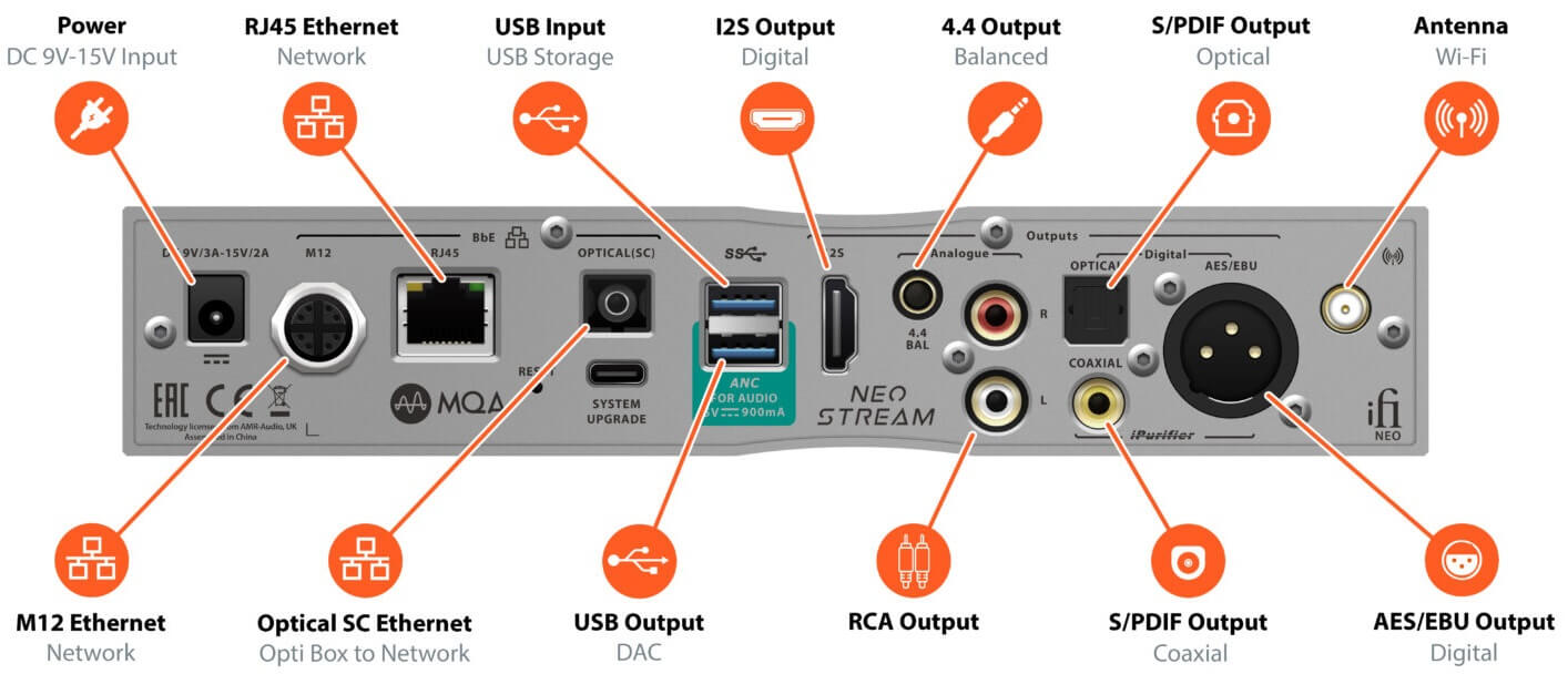 iFi NEO Stream - Rear Panel Connections