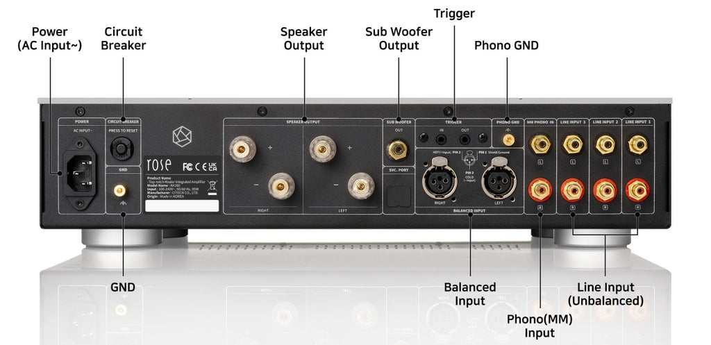 RA280 Rear Panel