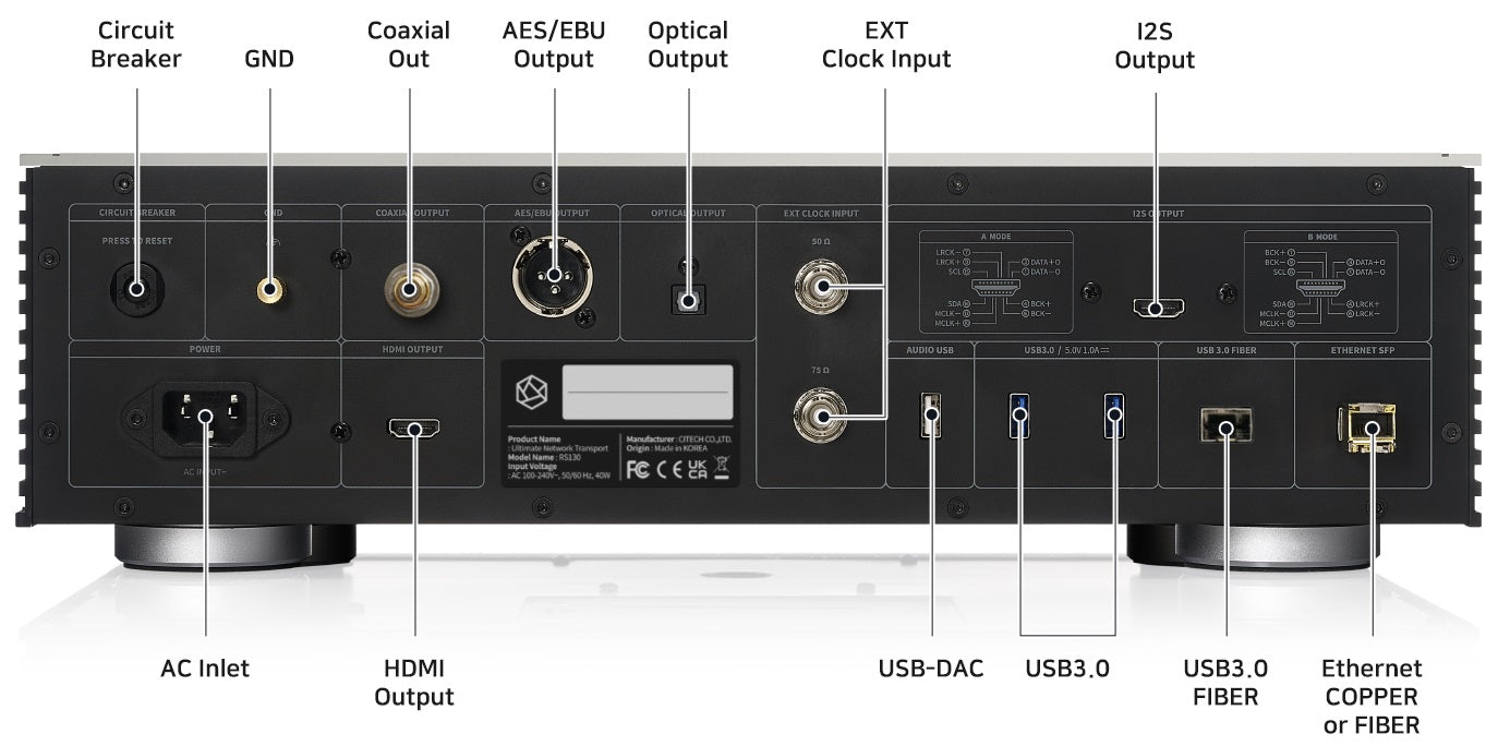 HiFi Rose RS130 Rear Panel Connections