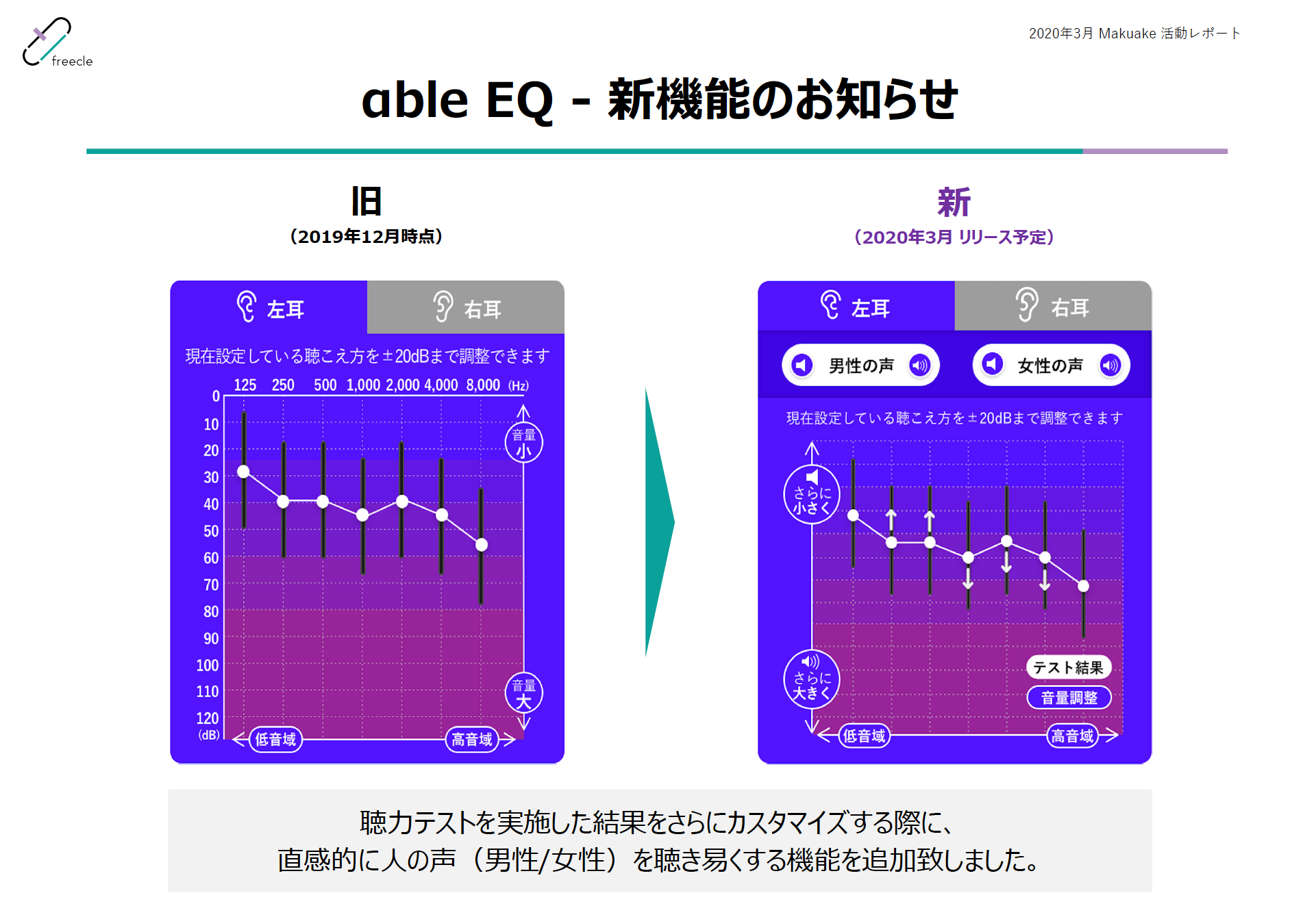 αble EQ